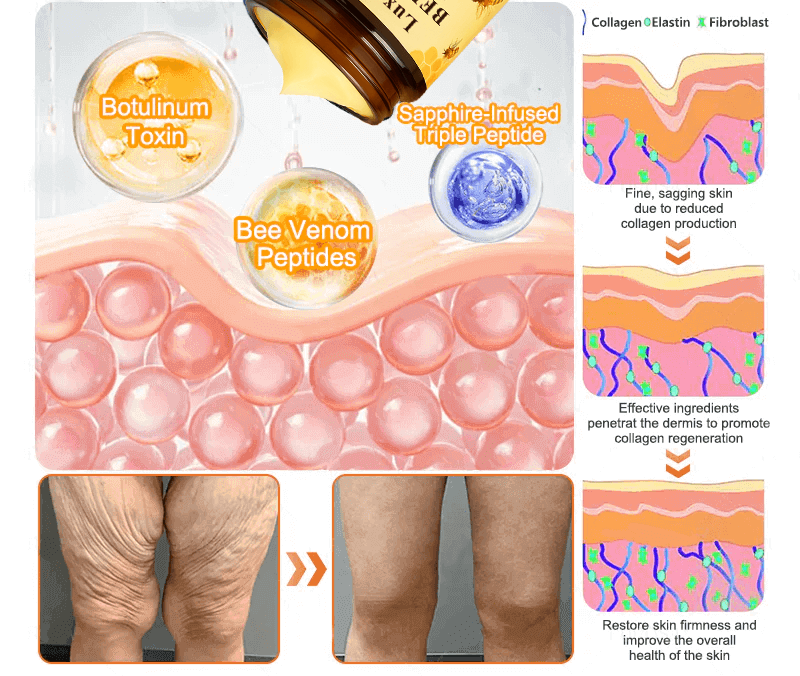 đFlash Sale Buy 1 get 1 Free⥠LuxevĂ©ria Bee Venom Firming & Anti-Wrinkle Cream